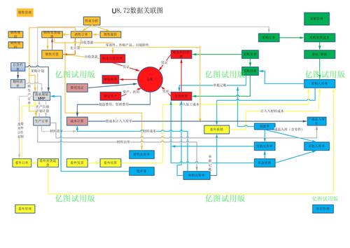 两个云服务器数据库的关联_关联