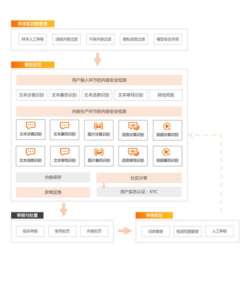 媒体图片违禁内容审核平台_内容安全检测