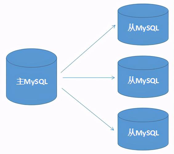 mysql复制整个数据库_复制数据库