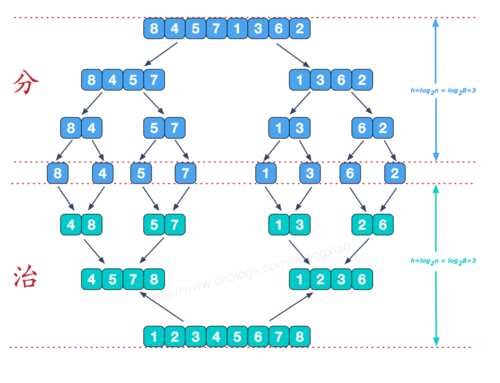 mysql 数据库排序算法_排序