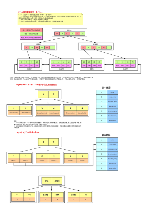 mysql 数据库排序算法_排序