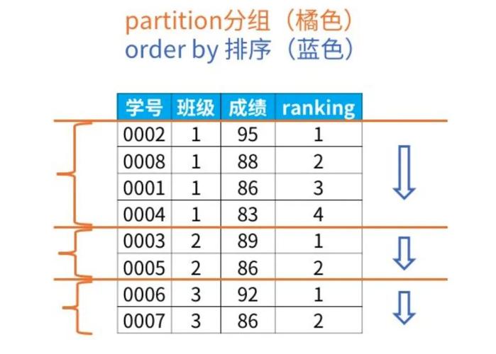 mysql 数据库排序算法_排序