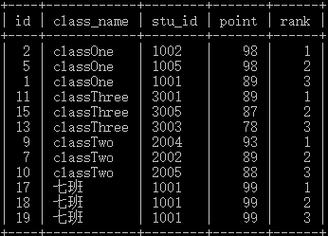 mysql数据库分组内部排序_排序