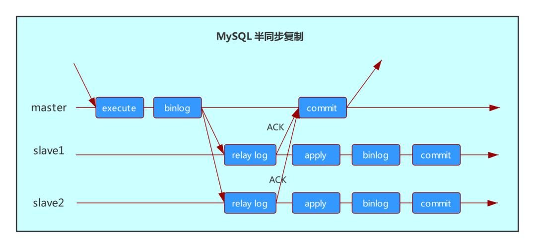 mysql 拷贝一份数据库_”0“拷贝