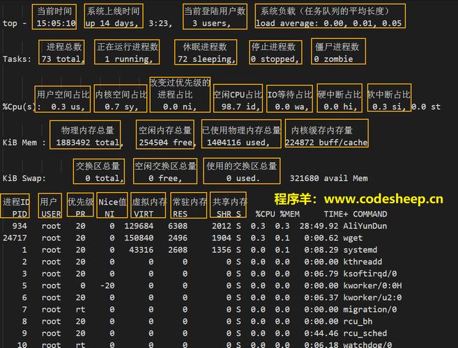 linux下字典工具 _Linux下配置工具的使用