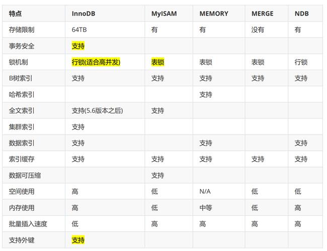 mysql数据库中间件比较_比较BOM