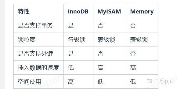 mysql数据库中间件比较_比较BOM