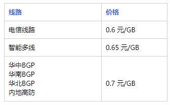 流量计费云服务器_流量计费