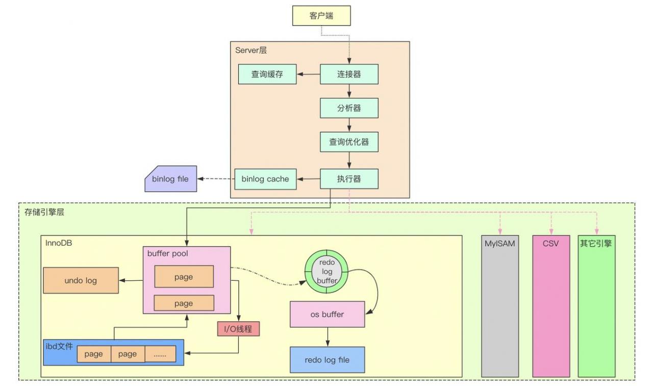 mysql拷贝数据库结构_”0“拷贝