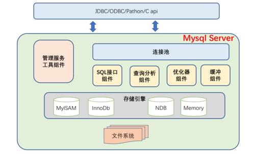 mysql拷贝数据库结构_”0“拷贝