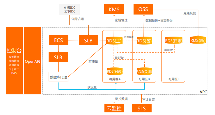 连接云数据库实例_连接Flexus云数据库RDS实例