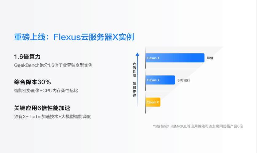 连接云数据库实例_连接Flexus云数据库RDS实例