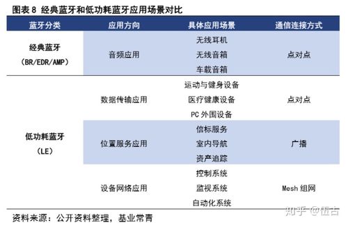 蓝牙通信技术的特点_产品特点