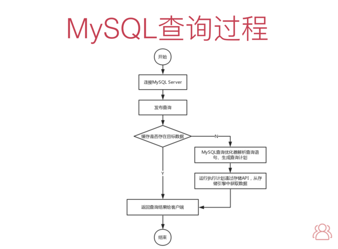 mysql数据库教程实例_使用教程