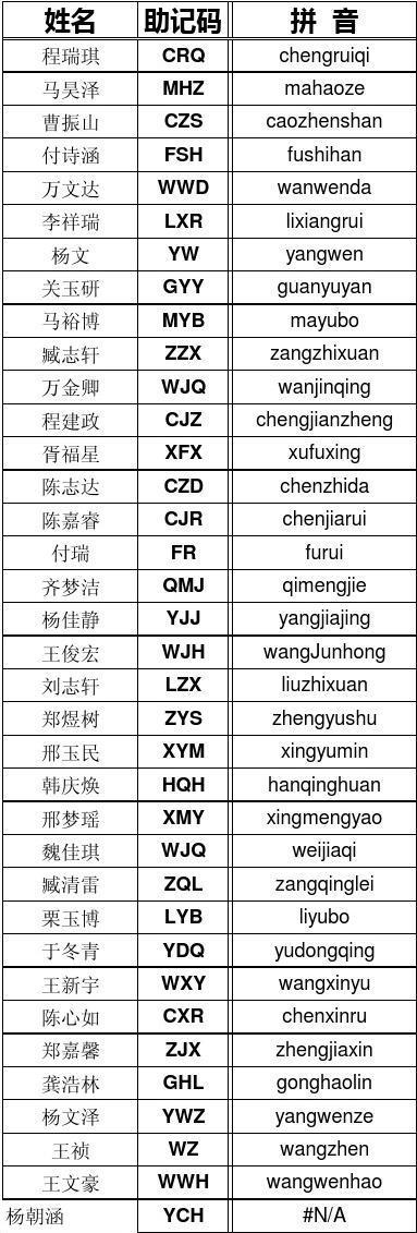 mysql数据库名汉字_汉字转拼音