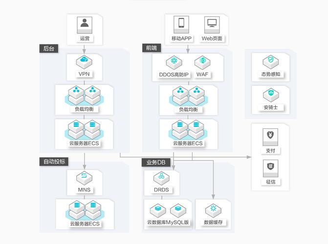 mysql数据库入门电子版_RDS for MySQL快速入门