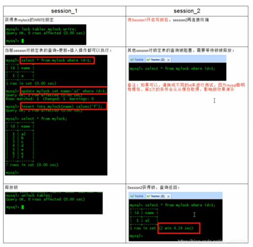 mysql数据库锁实现_锁