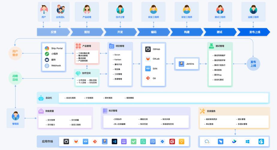 敏捷开发的项目管理软件_用户故事驱动的敏捷开发