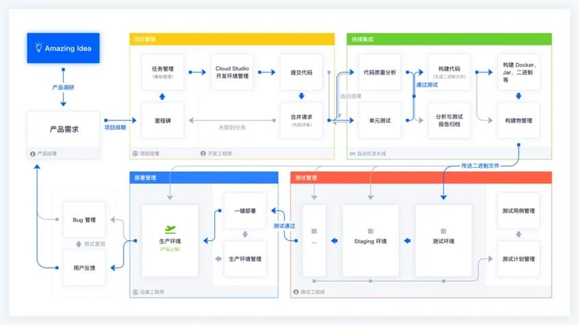 敏捷开发的项目管理软件_用户故事驱动的敏捷开发