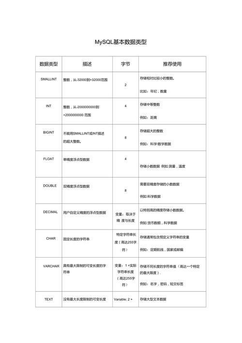 mysql的枚举型数据库_整型、枚举型和文本型全局变量添加