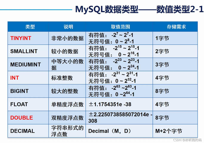 mysql的枚举型数据库_整型、枚举型和文本型全局变量添加