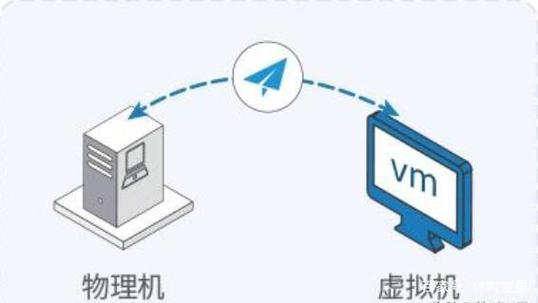 裸金属服务器与物理机区别_裸金属服务器与传统物理机有什么区别？