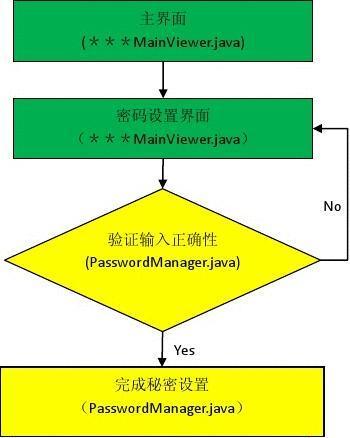 mysql数据库密码怎样修改_修改密码