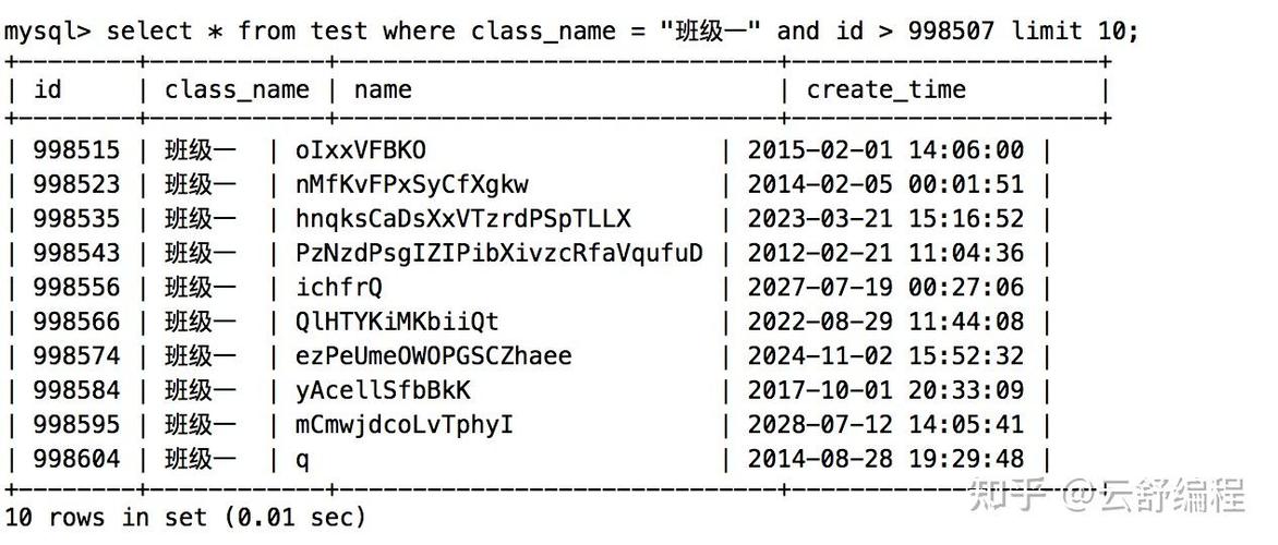 mysql  数据库分页_分页