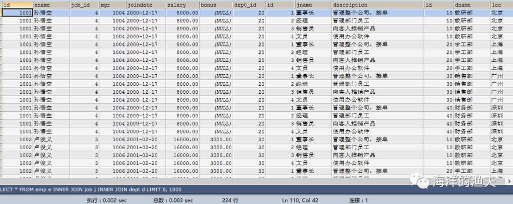 mysql中查找数据库的表格数据库_Mysql数据库