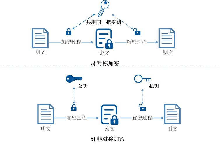 linux独立空间_独立加密