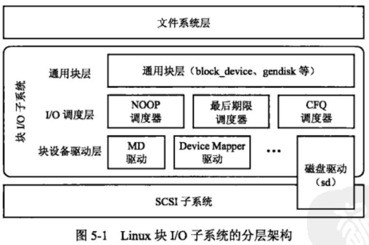 linux子系统_工业子系统接入(IT应用)