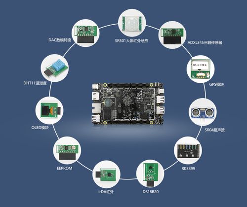 linux子系统_工业子系统接入(IT应用)