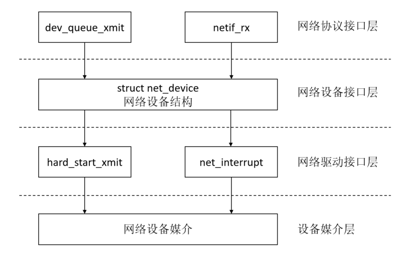 linux子系统_工业子系统接入(IT应用)