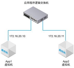 两个虚拟机通信_通信
