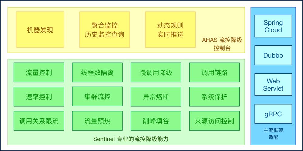 流控 云数据库_流控控制