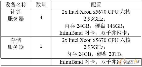 linux配置www服务器配置_配置CPP环境（Linux）