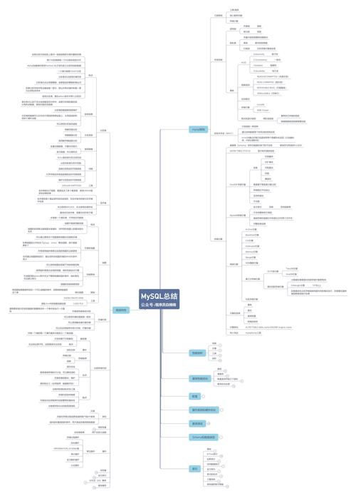 mysql数据库备份归纳_归纳