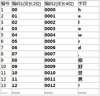 linux服务器编码_安全编码