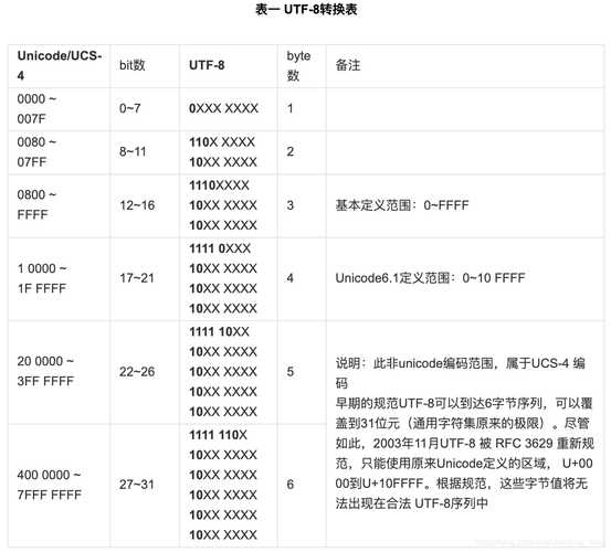 linux服务器编码_安全编码