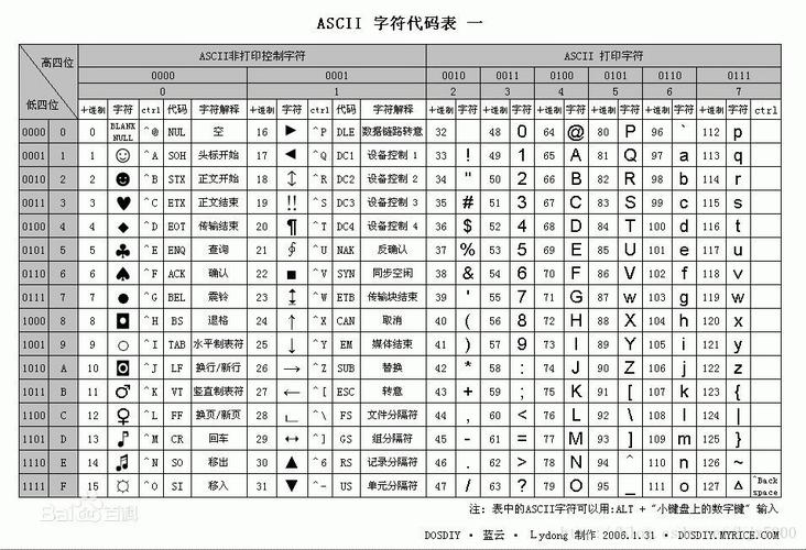 linux服务器编码_安全编码