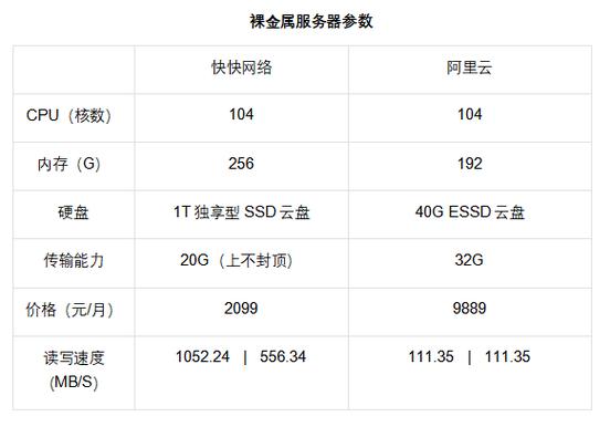 裸金属服务器cloudinit17.1配置_配置裸金属服务器远程登录