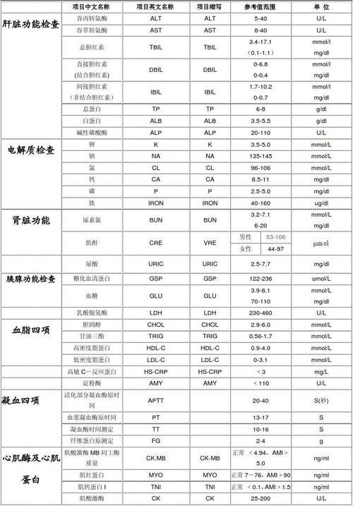 mysql数据库健康检查项_HBase健康检查指标项说明