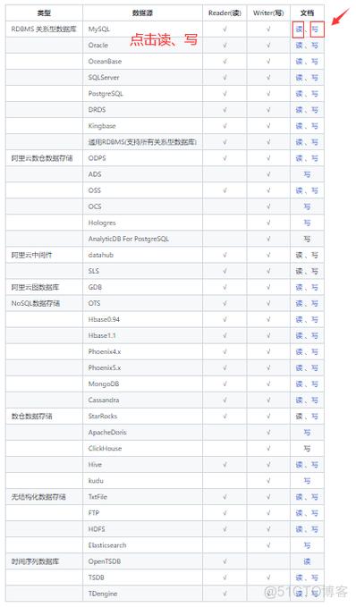 mysql数据库健康检查项_HBase健康检查指标项说明