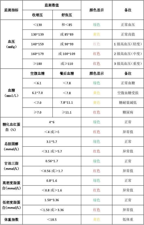 mysql数据库健康检查项_HBase健康检查指标项说明