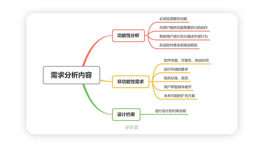 理解大数据_需求理解