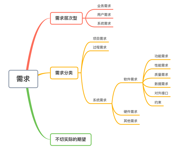 理解大数据_需求理解