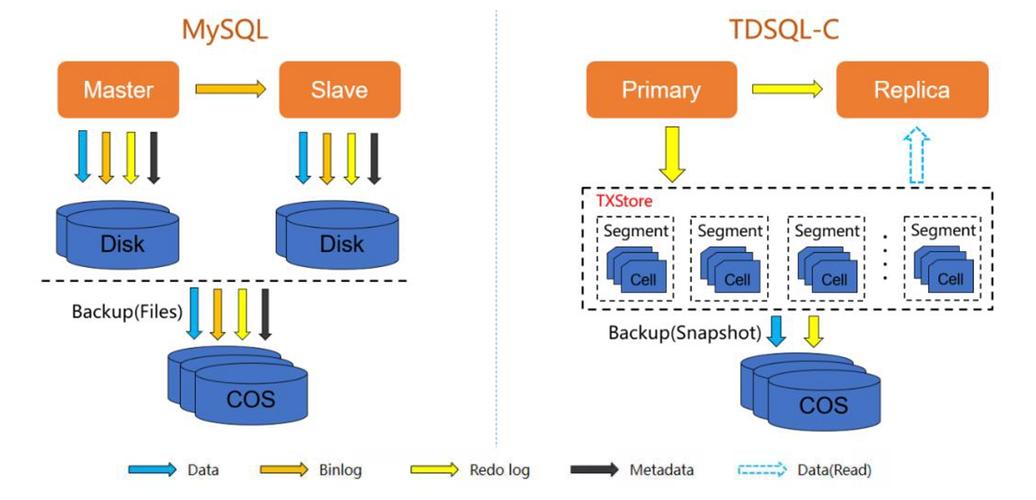 连接两个mysql数据库_配置云数据库MySQL/MySQL数据库连接