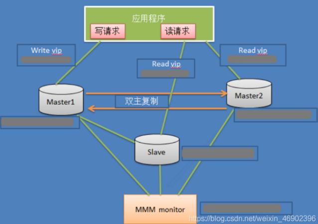 连接两个mysql数据库_配置云数据库MySQL/MySQL数据库连接