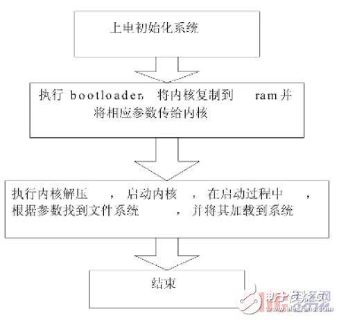 linux移植spi _什么是移植，为什么要移植