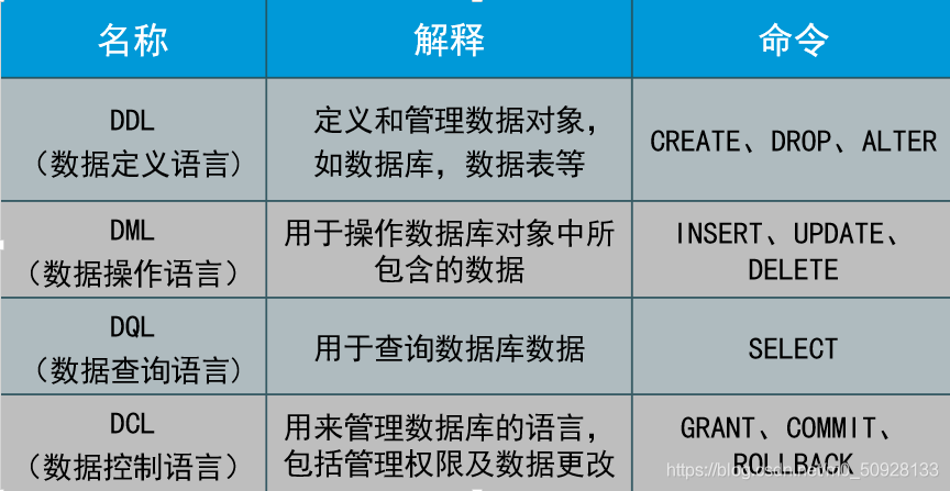 mysql数据库方言设置_Hive方言